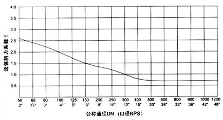 流体力学性能.jpg